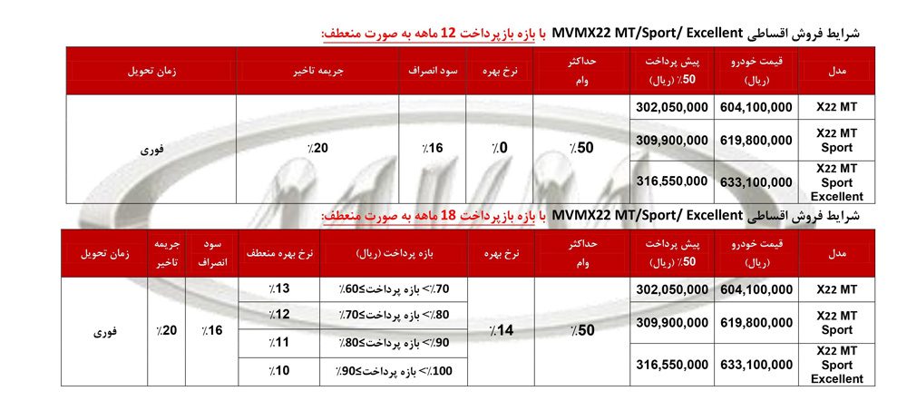 فروش اقساطی ام‌وی‌ام X22 ویژه دهه فجر ۹۶ اعلام اعلام شد!