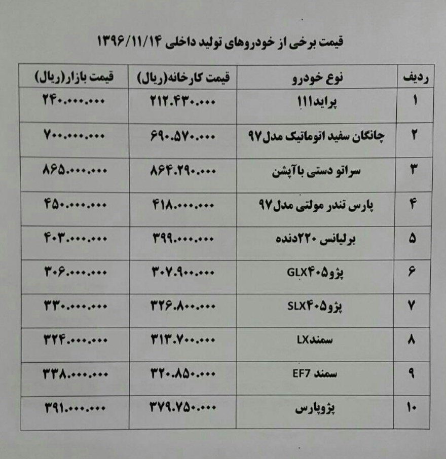 افزایش قیمت ۵۰۰ هزار تومانی برای پژو پارس + جدول قیمت