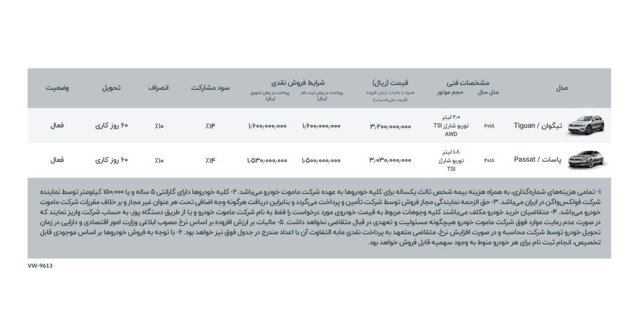 پیش‌فروش فولکس واگن