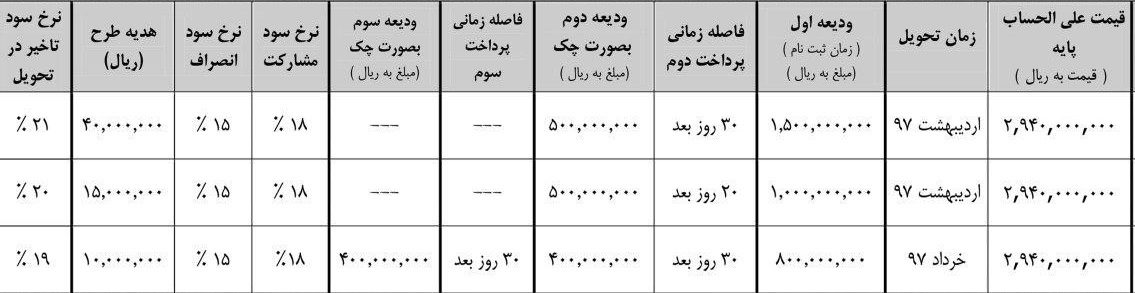 رکستون جی4 مدل 2018