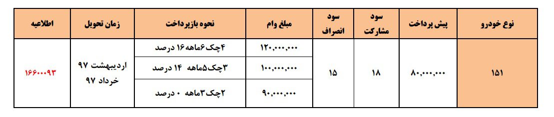 فروش ویژه سایپا برای نوروز 97