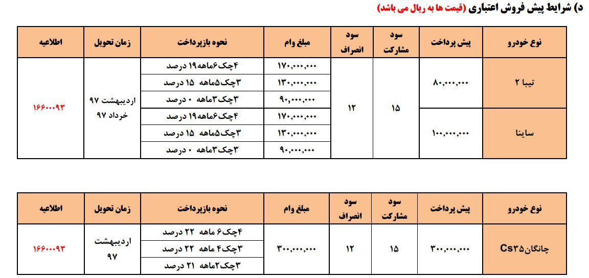 فروش ویژه سایپا برای نوروز 97