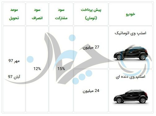 جدیدترین شرایط پیش‌فروش ساندرو استپ‌وی اعلام شد