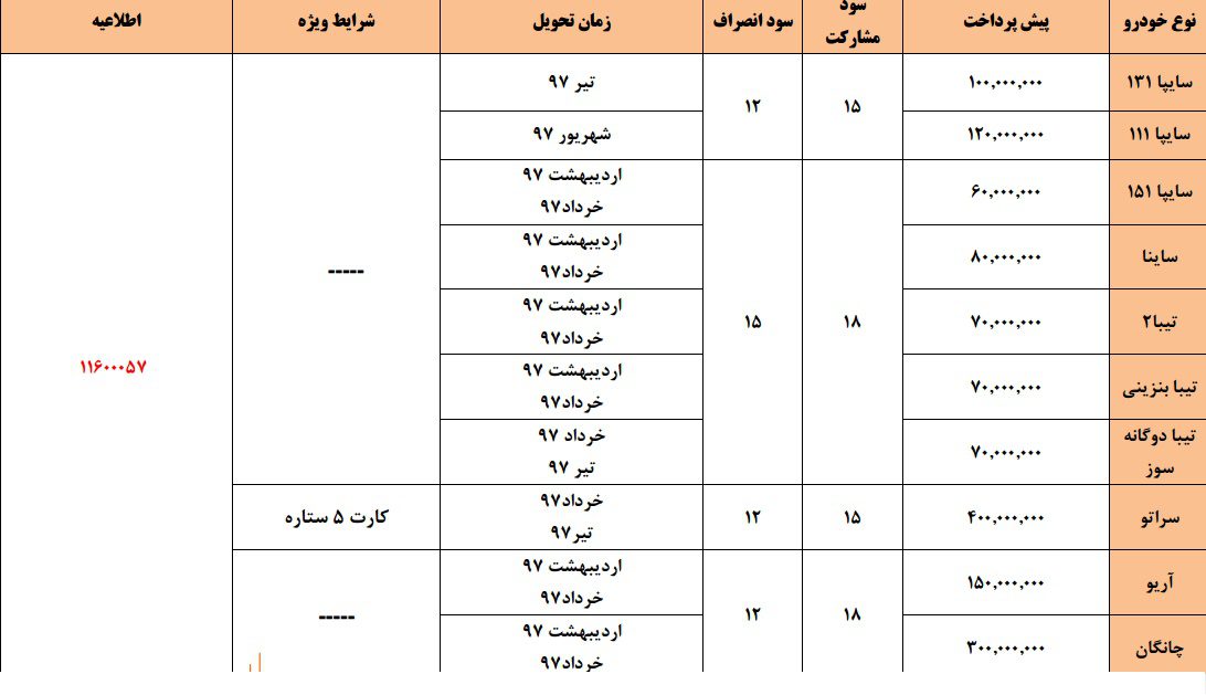 فروش ویژه سایپا برای نوروز 97