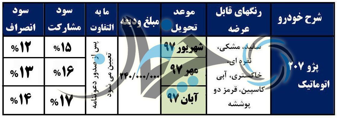 شرایط پیش‌فروش پژو 207 اتوماتیک در اسفند 96