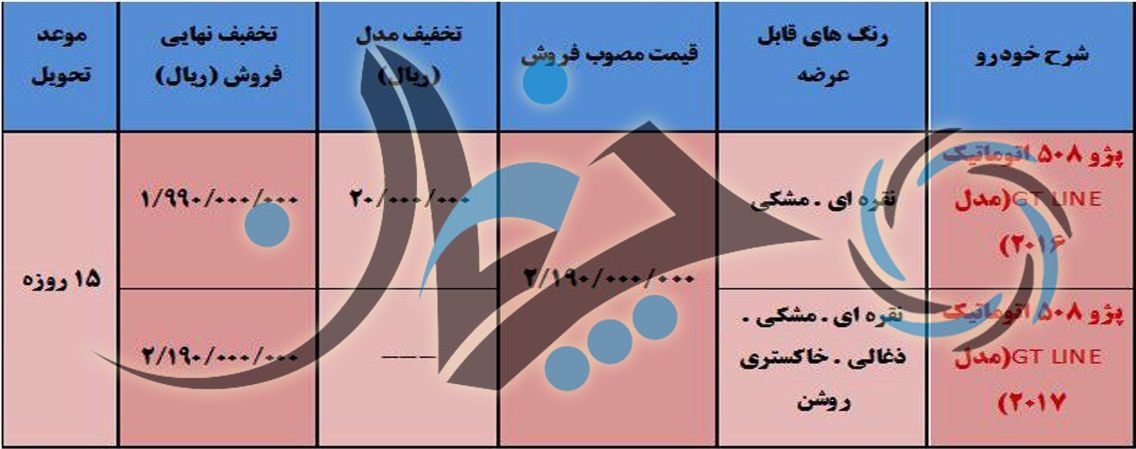 جدیدترین شرایط فروش فوری پژو 508 اتوماتیک