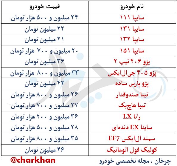 گزارش قیمت خودروهای داخلی (سایپا و ایران‌خودرو) در بازار تهران (7 فروردین 97)
