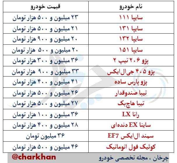 لیست قیمت خودروهای داخلی 9 فروردین 97
