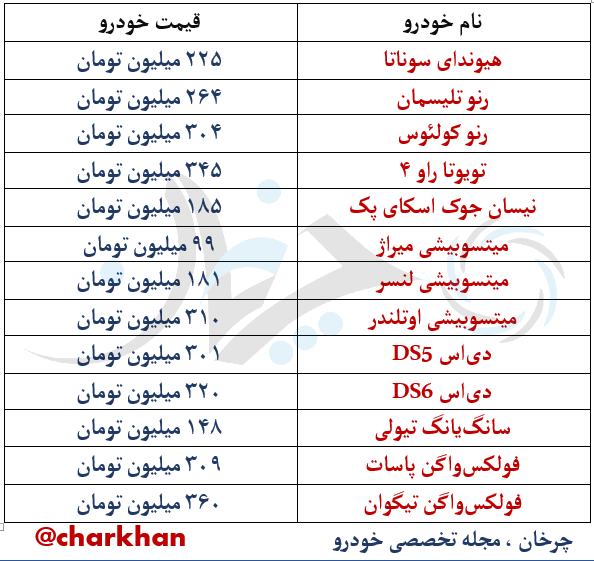 قیمت خودروهای خارجی 7 فروردین 97