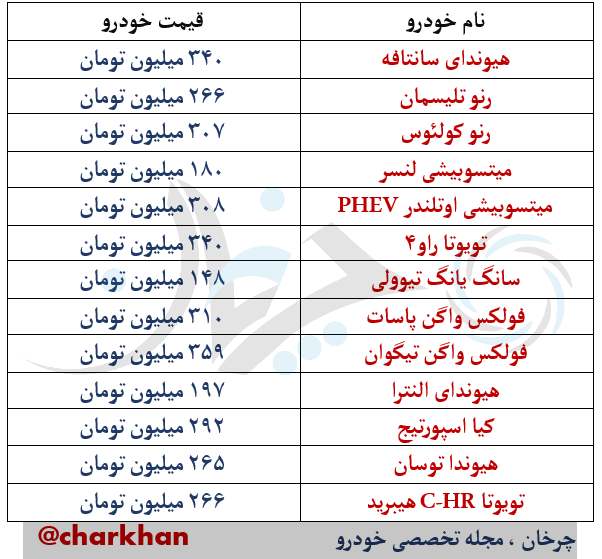 لیست قیمت خودروهای خارجی 9 فروردین 97