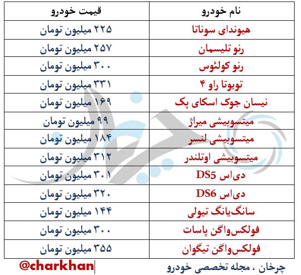 قیمت خودروهای خارجی