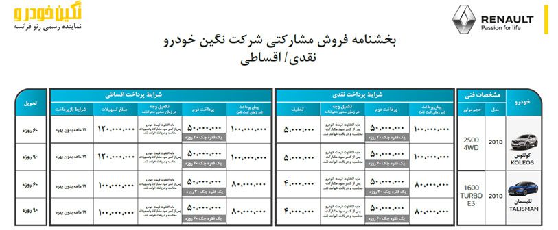 جشنواره تحویل فوری نگین خودرو پایان یافت