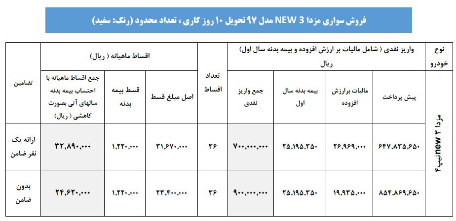 مزدا3 تیپ 4