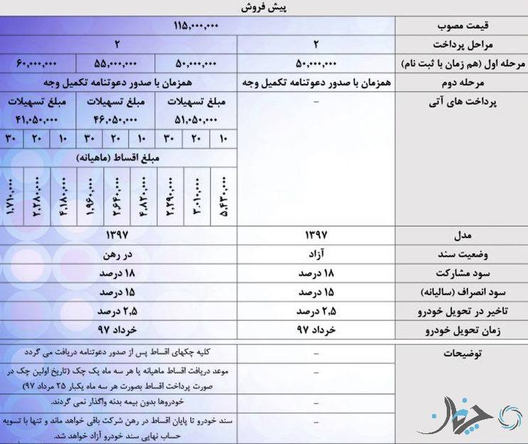 محصولات هیوندای