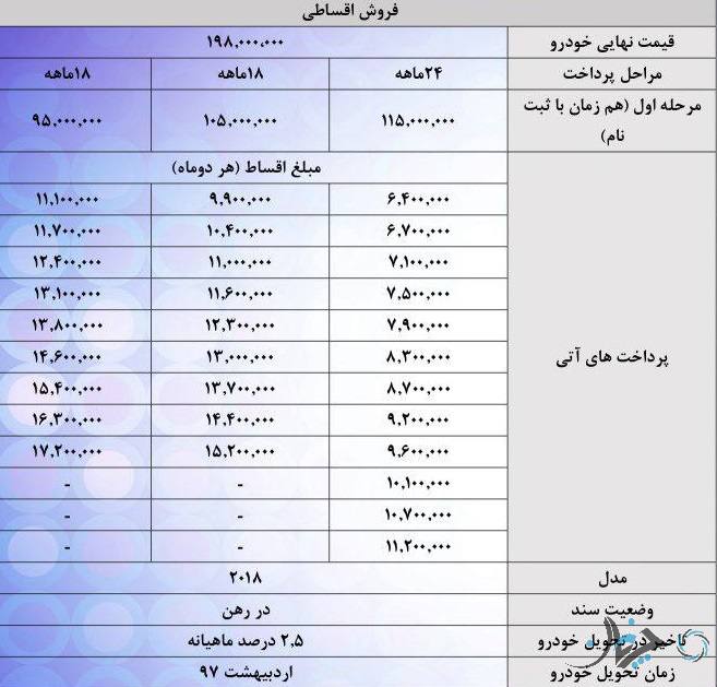 محصولات هیوندای