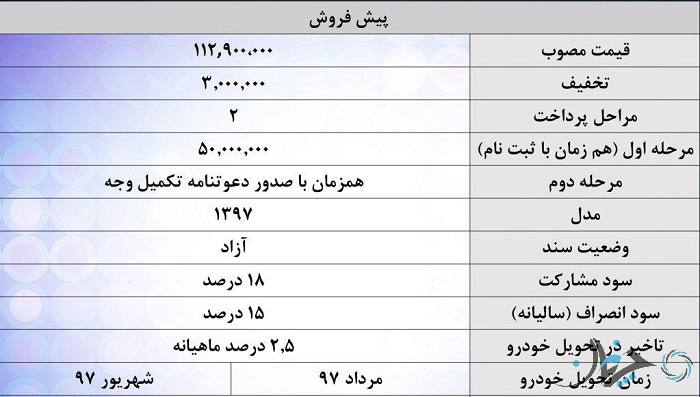 محصولات هیوندای