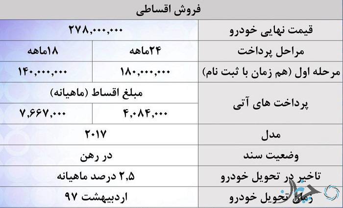 محصولات هیوندای