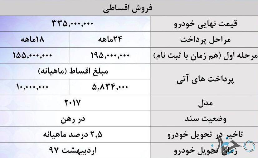 محصولات هیوندای