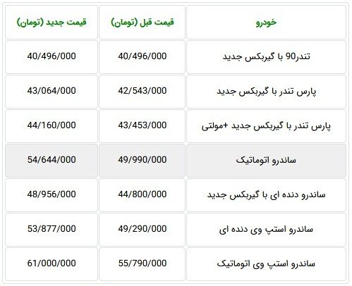 پارس‌خودرو هم گران کرد؛ استپ‌وی 61 میلیون تومانی!