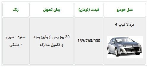 مزدا 3 هم گران شد!