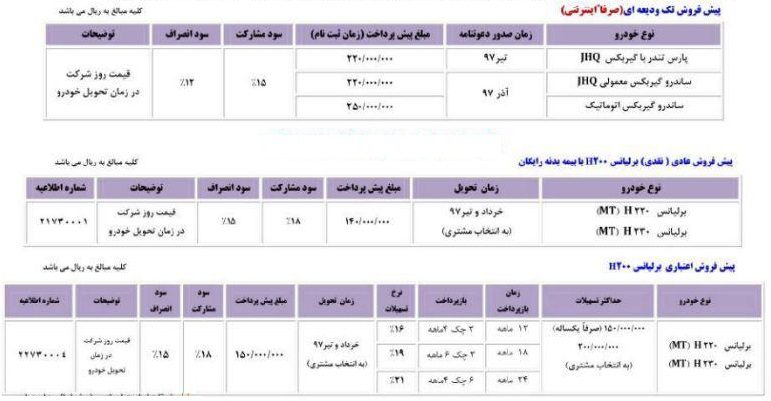 جدیدترین شرایط فروش نقد و اقساط محصولات پارس خودرو اعلام شد (فروردین 97)