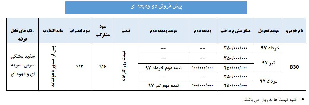 جدیدترین شرایط پیش‌فروش بسترن B30 (اردیبهشت 97)