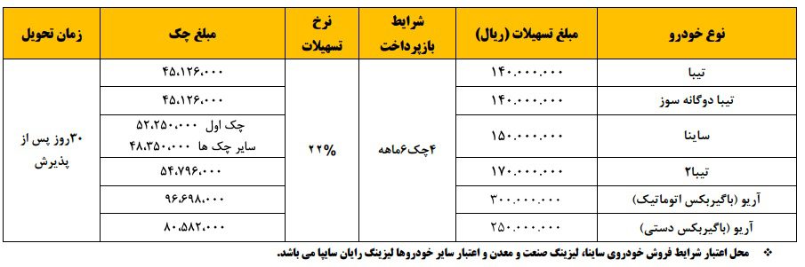 فروش اقساطی محصولات سایپا