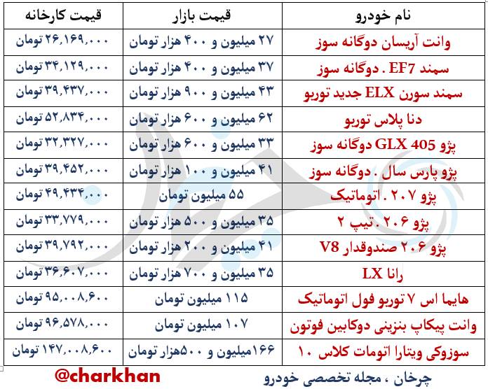 محصولات ایران‌خودرو