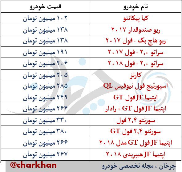 محصولات کیاموتورز