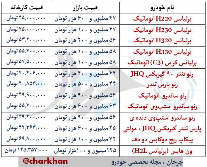 محصولات پارس خودرو