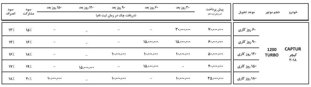 رنو کپچر 2018