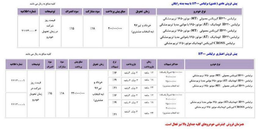 نقد و اقساط محصولات پارس خودرو