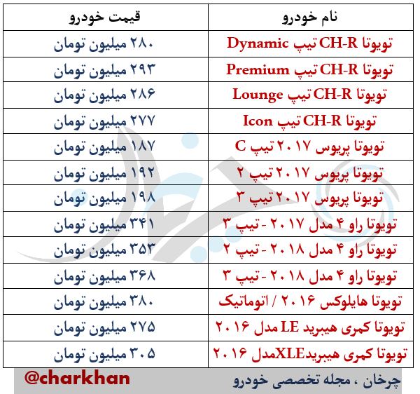 محصولات تویوتا