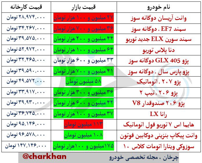 آخرین قیمت محصولات ایرانخودرو در کارخانه و بازار (اردیبهشت 97) محصولات ایرانخودرو
