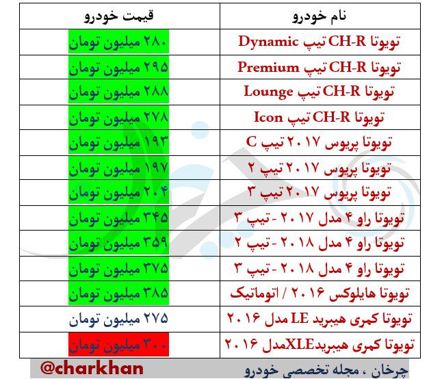 محصولات تویوتا