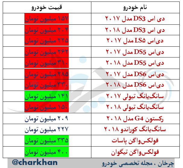 آخرین قیمت محصولات دیاس، فولکسواگن و سانگ یانگ در بازار تهران (اردیبهشت 97) محصولات فولکسواگن - دی اس - سانگ یانگ