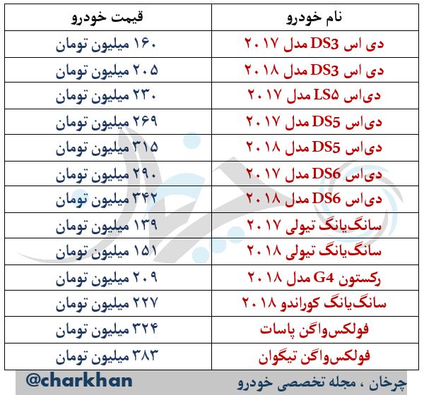 محصولات دی‌اس و سانگ‌یانک و فولکس‌واگن