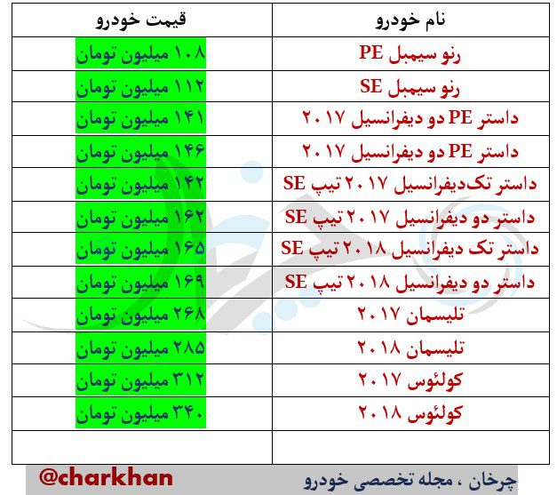 محصولات رنو