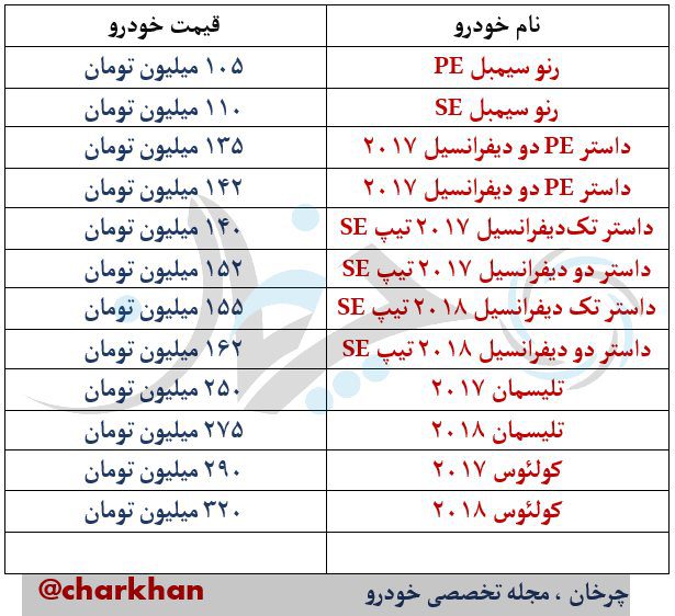 محصولات رنو در 19 فروردی 97