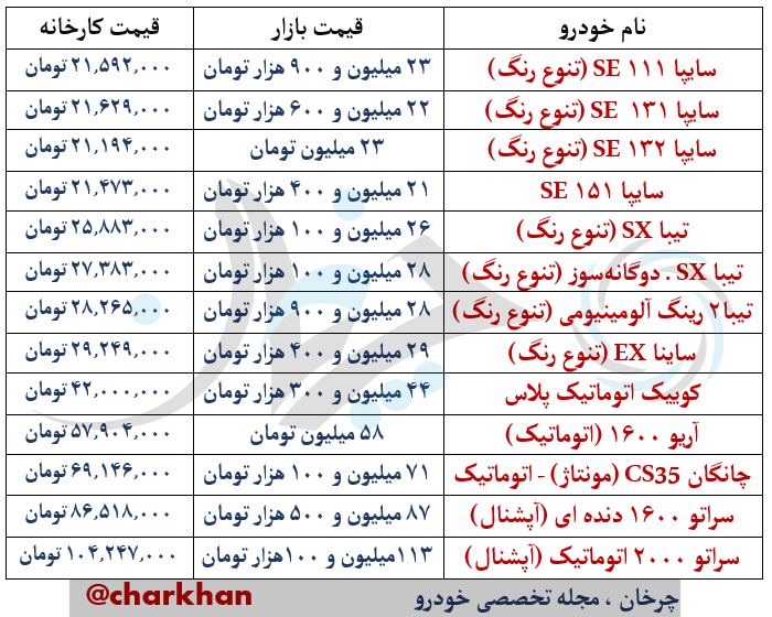 محصولات سایپا 29 فروردین 97