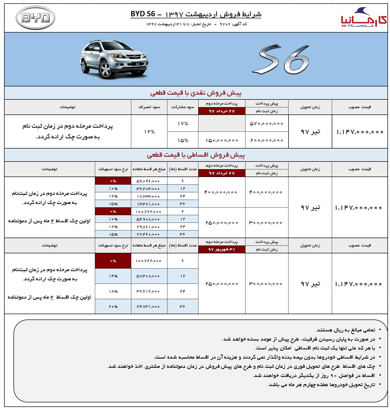 شاسی‌بلند بی‌وای‌دی S6