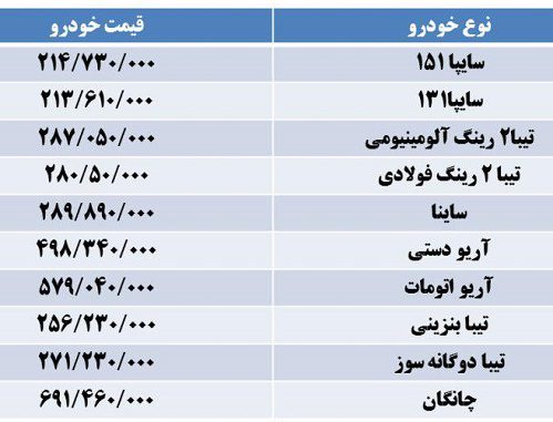 محصولات سایپا