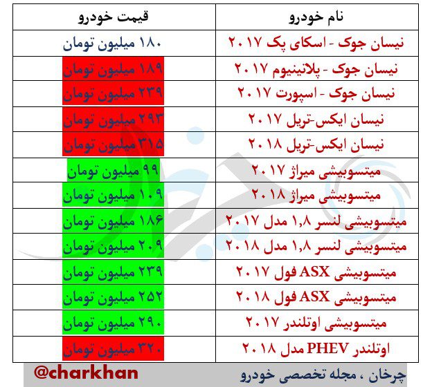آخرین لیست قیمت محصولات میتسوبیشی و نیسان در بازار تهران (اردیبهشت 97) محصولات میتسوبیشی
