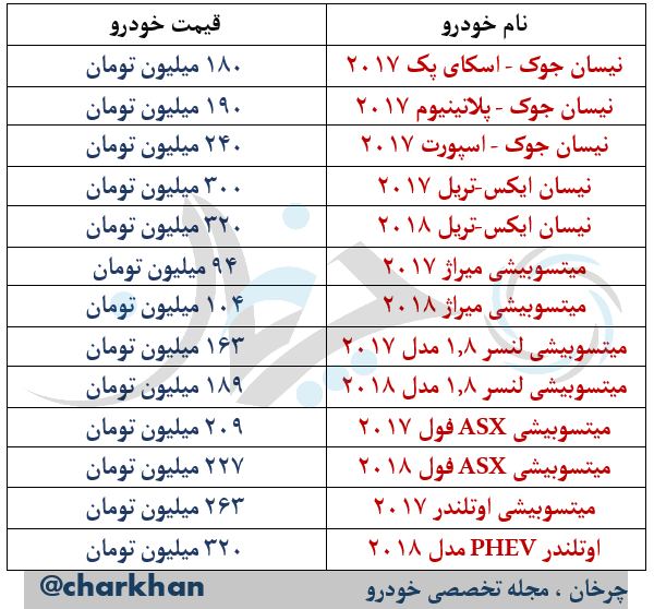 محصولات میتسوبیشی و نیسان