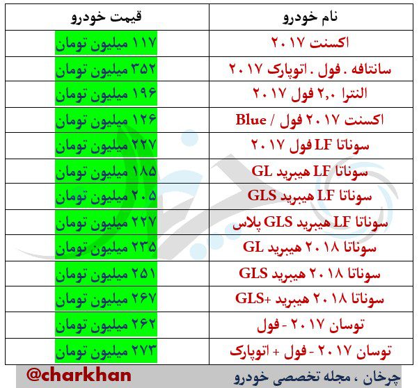 محصولات هیوندای