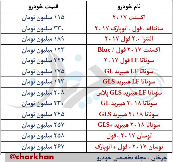 محصولات هیوندای