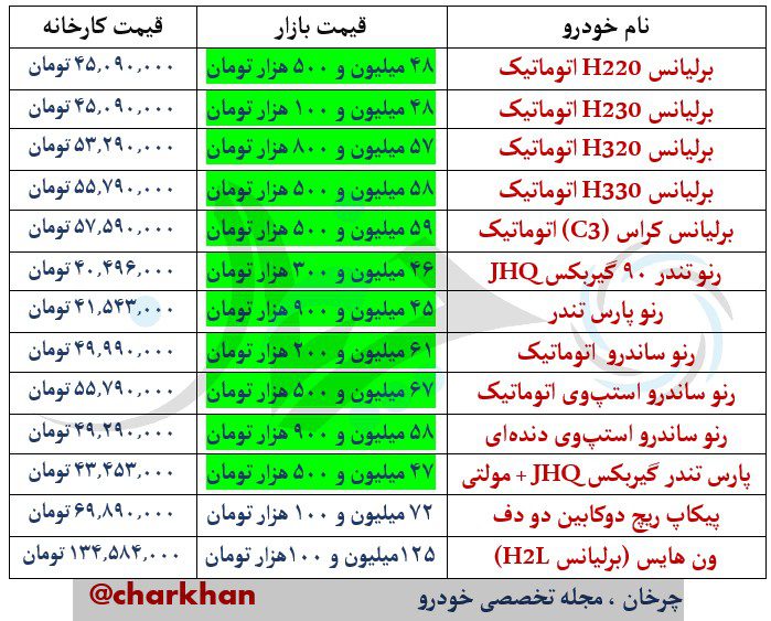 آخرین قیمت محصولات پارس خودرو در کارخانه و بازار (اردیبهشت 97) محصولات پارس خودرو
