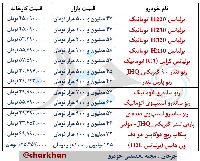 محصولات پارس خودرو