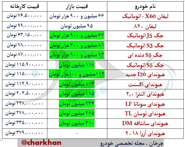 محصولات کرمان موتور