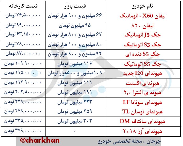 قیمت محصولات کرمان موتور 29 فروردین 97